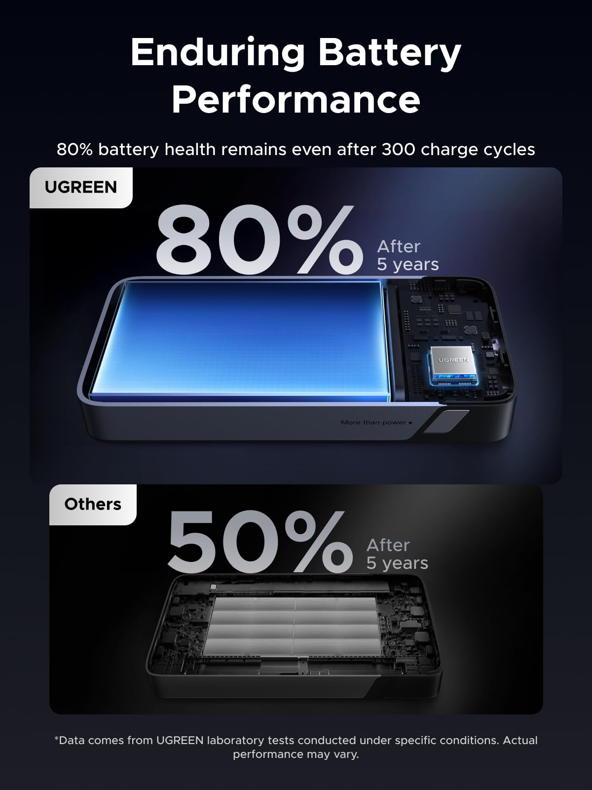 UGREEN Nexode Power Bank 20000mAh 30W (3 Ports) - UGREEN EU