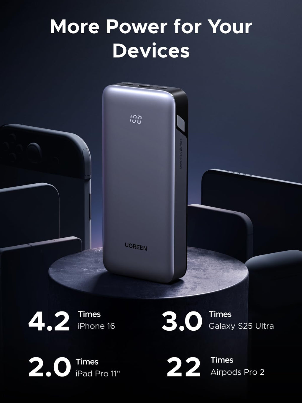 UGREEN Nexode Power Bank 20000mAh 30W (3 Ports) - UGREEN EU