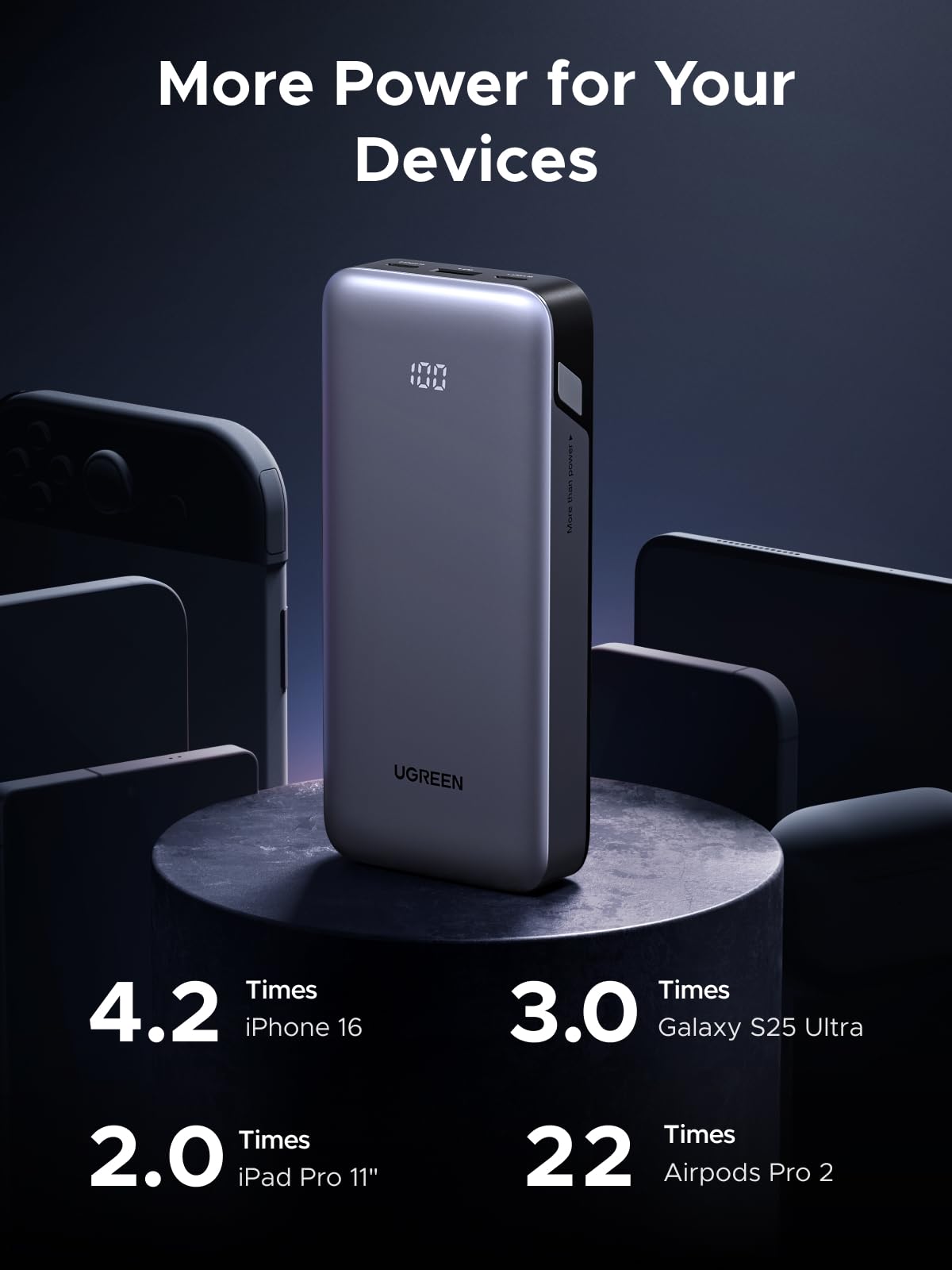 UGREEN Nexode Power Bank 20000mAh 30W (3 Ports) - UGREEN EU