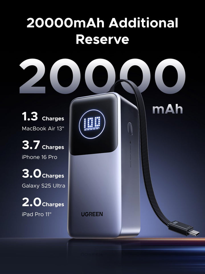 UGREEN Nexode Power Bank (20000mAh,130W, 3 Ports, Built - in Cable) - UGREEN EU