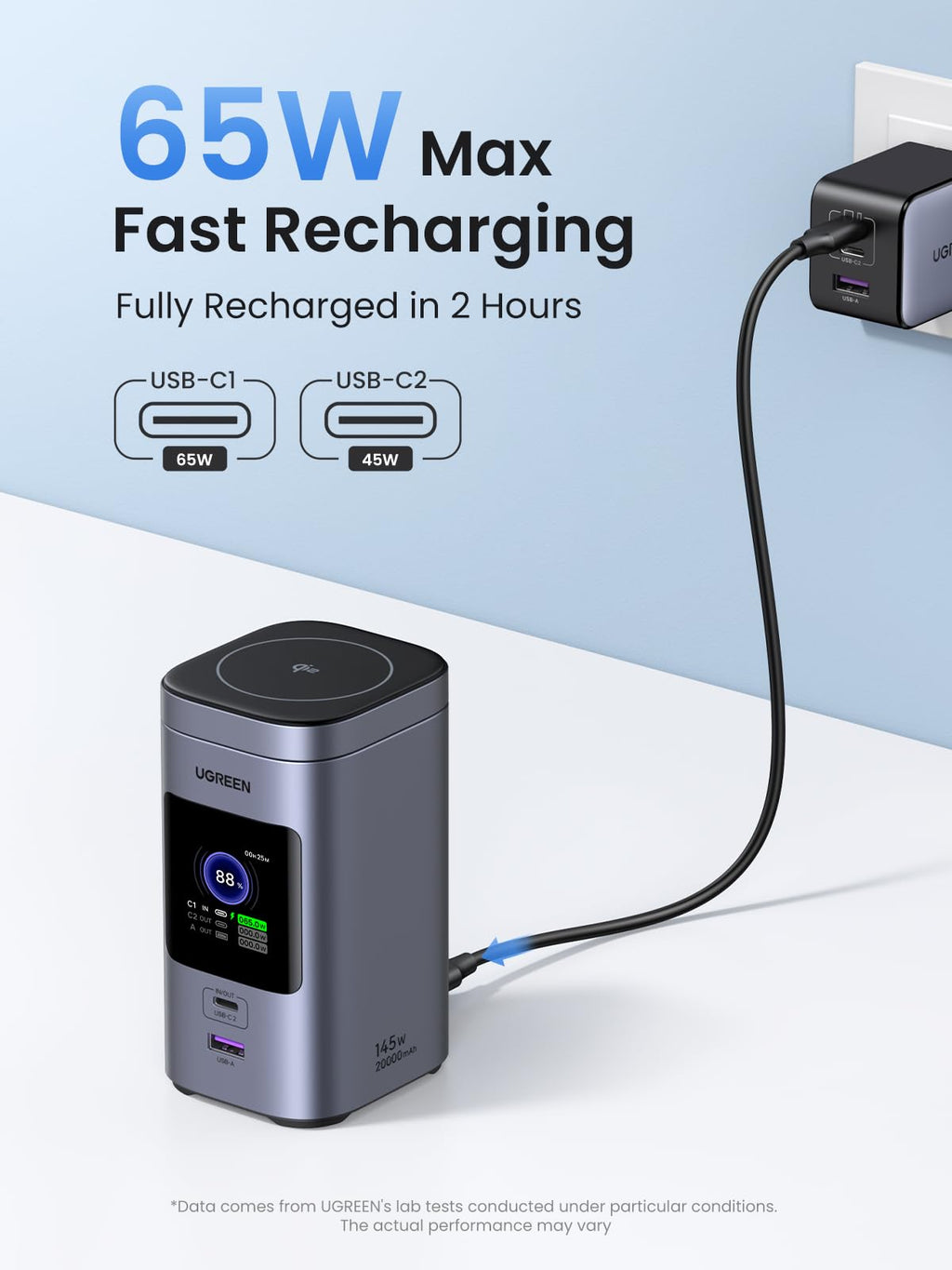 UGREEN Nexode Power Bank 2000mAh 145W, 65W Max fast recharging