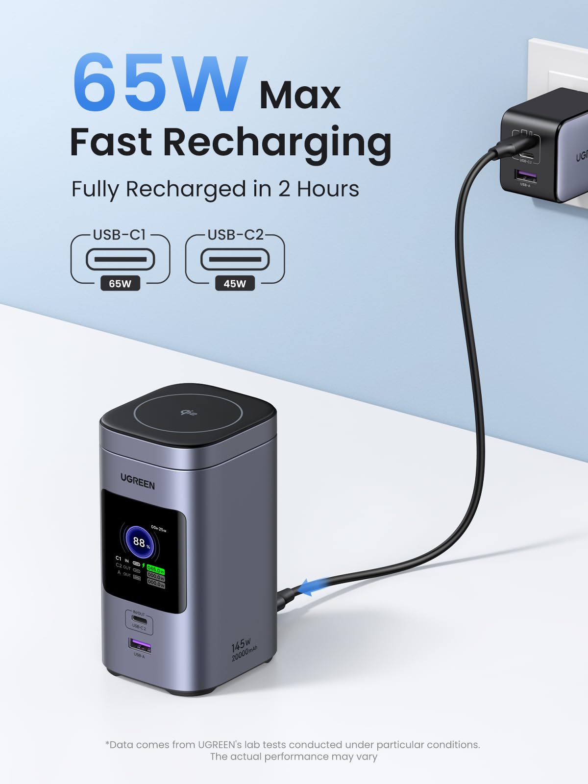 UGREEN Nexode Power Bank 2000mAh 145W, 65W Max fast recharging