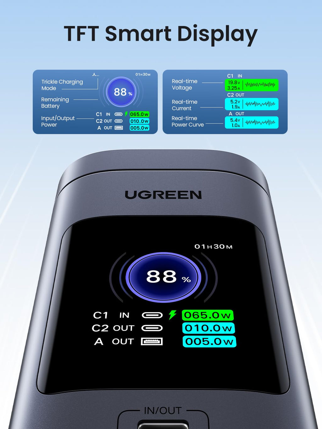 UGREEN Nexode Power Bank 2000mAh 145W, TFT SMART DISPLAY
