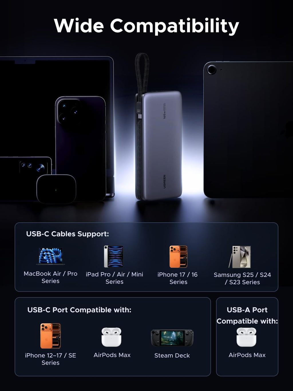 UGREEN Nexode Power Bank (25000mAh, 165W, 4 Ports, Built - in Cables) - UGREEN EU