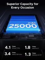 UGREEN Nexode Power Bank (25000mAh, 165W, 4 Ports, Built - in Cables) - UGREEN EU