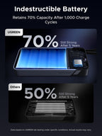 UGREEN Nexode Power Bank (25000mAh, 165W, 4 Ports, Built - in Cables) - UGREEN EU