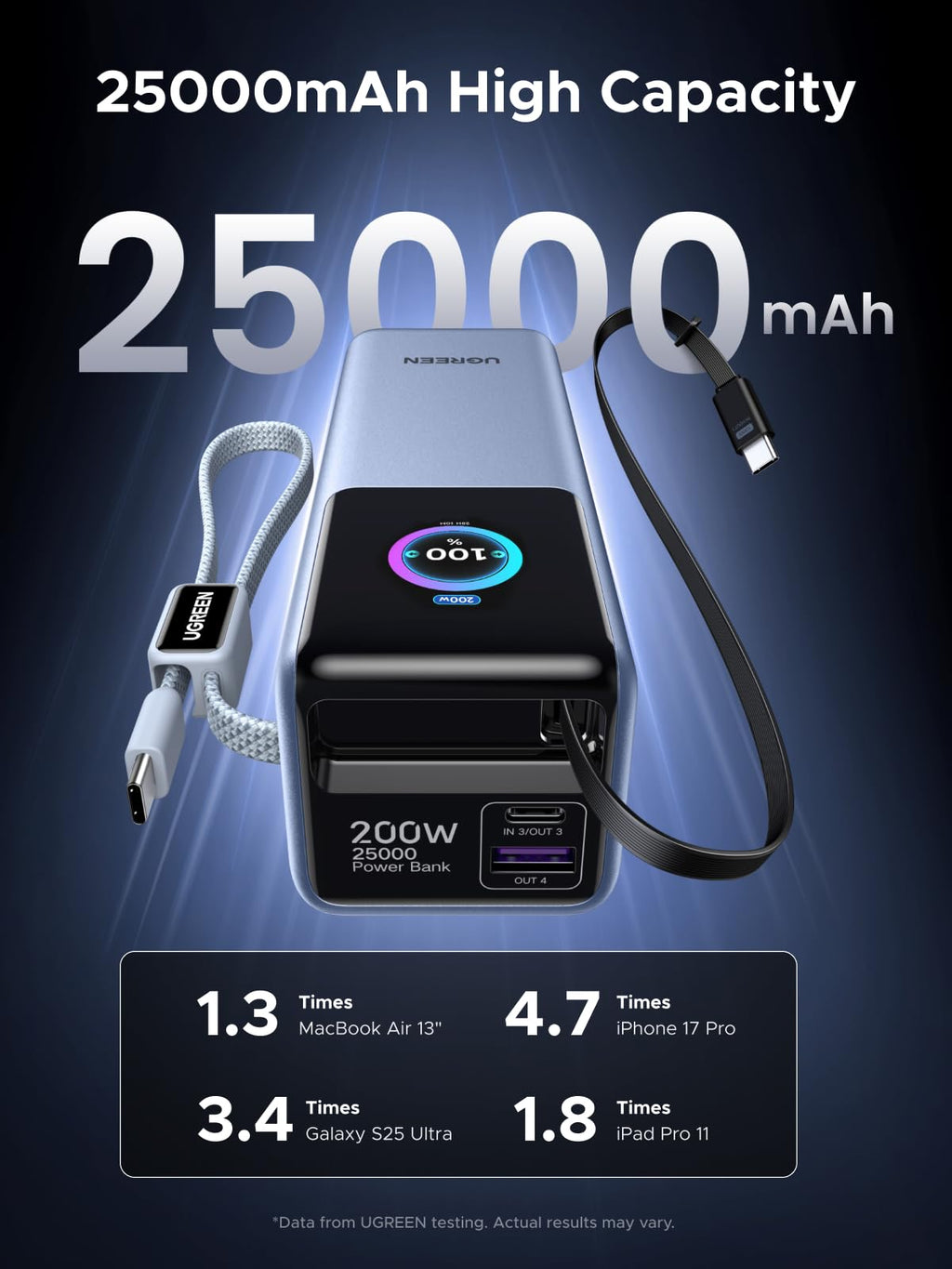 UGREEN Nexode Power Bank with Retractable Cable (25000mAh, 200W, 4 Ports) - UGREEN EU