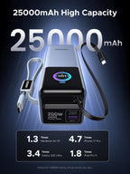 UGREEN Nexode Power Bank with Retractable Cable (25000mAh, 200W, 4 Ports) - UGREEN EU