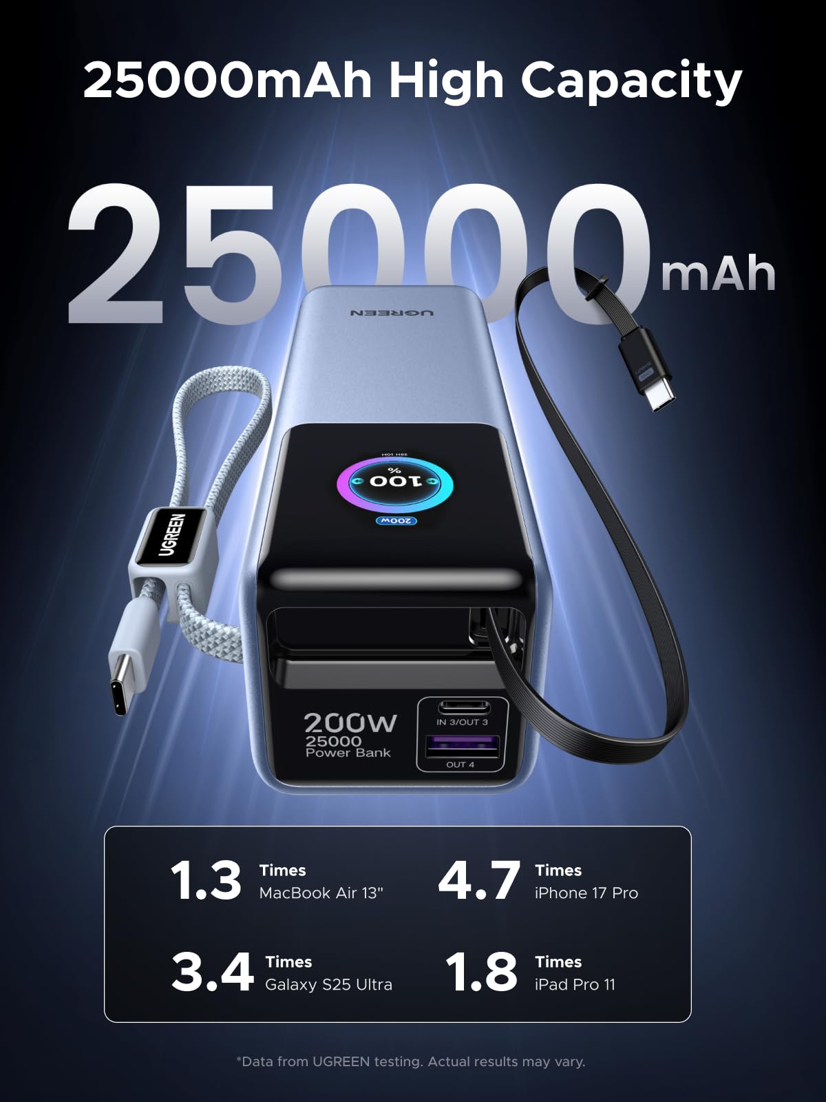 UGREEN Nexode Power Bank with Retractable Cable (25000mAh, 200W, 4 Ports) - UGREEN EU