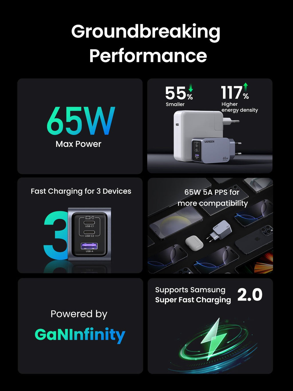 UGREEN Nexode Pro 65W 3 - Port GaN Mini Fast Charger - UGREEN EU