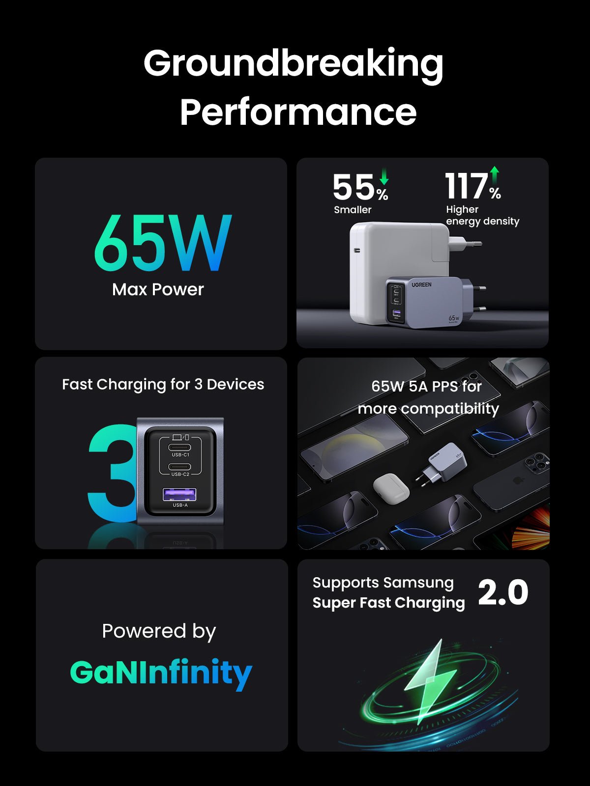 UGREEN Nexode Pro 65W 3 - Port GaN Mini Fast Charger - UGREEN EU