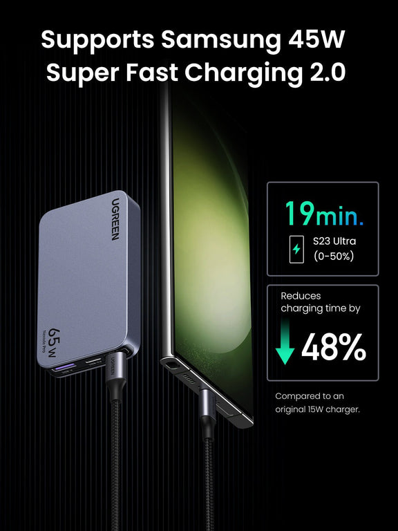 UGREEN Nexode Pro 65W 3Port GaN UltraSlim Fast Charger UGREEN