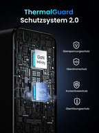 UGREEN Nexode X 100W Mini GaN Charger, 3 - Port USB C Fast Charger - UGREEN EU