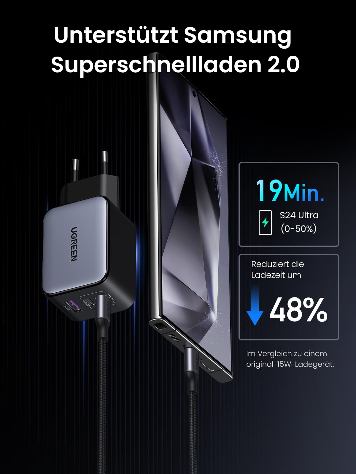 UGREEN Nexode X 65W 3 - Port Mini GaN USB - C Charger - UGREEN EU