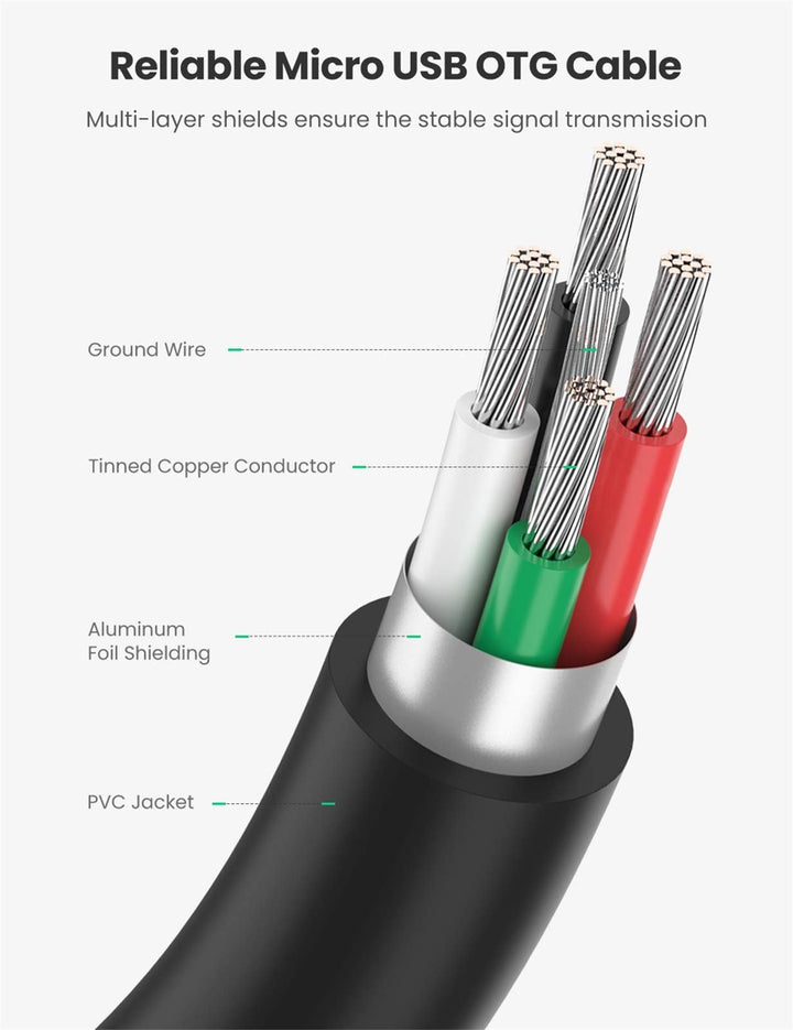 UGREEN OTG Cable Micro USB Adapter Android Micro USB Connector to USB 2.0 ON THE GO Cable - UGREEN EU