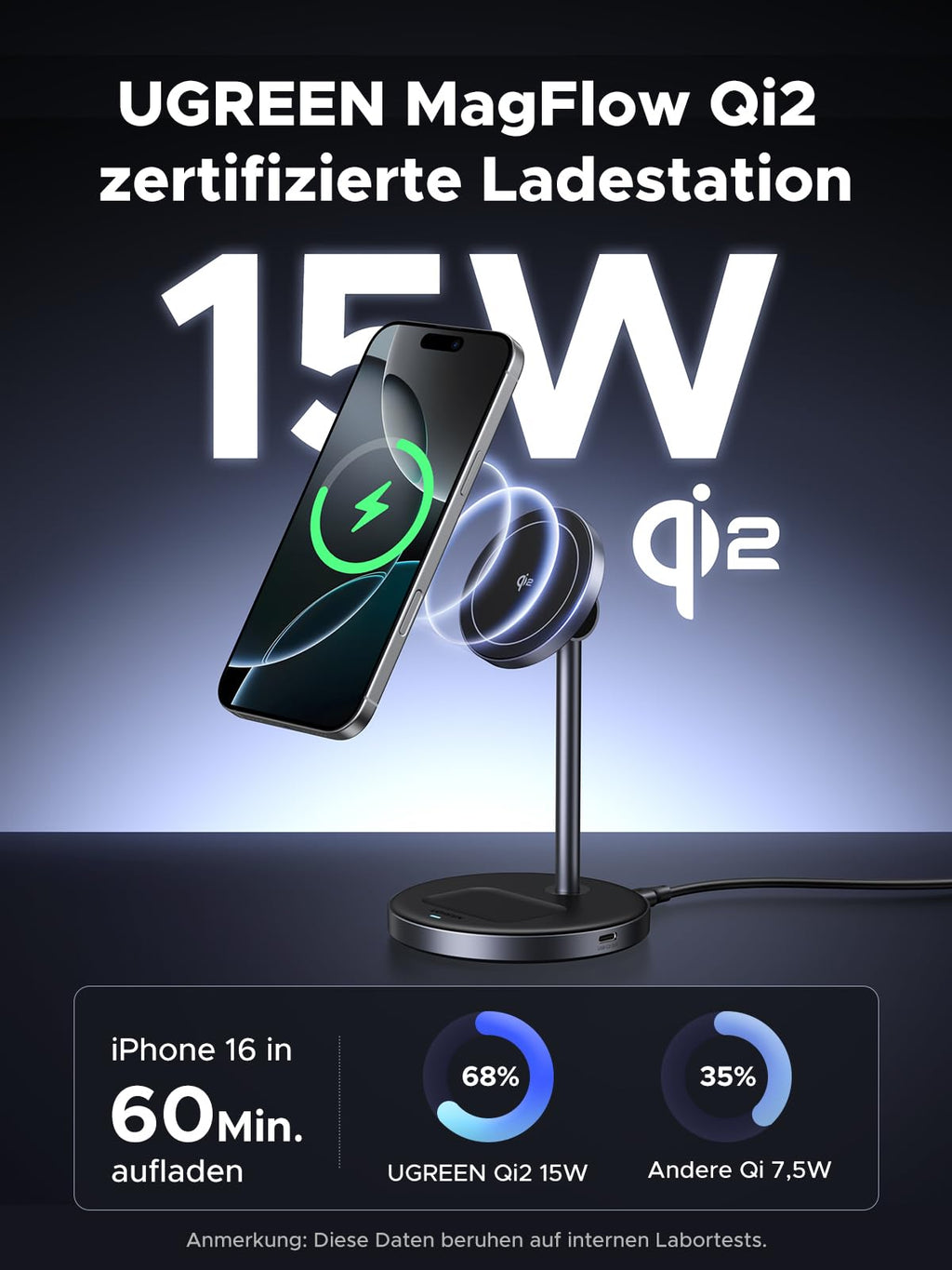 UGREEN MagFlow 2-in-1 Wireless Charger delivers Qi2 15W wireless charging with MagSafe compatible design and strong magnetic hold, fully charging iPhone 16 from 0% to 68% in 60 minutes—double the speed of other 7.5W Qi chargers.