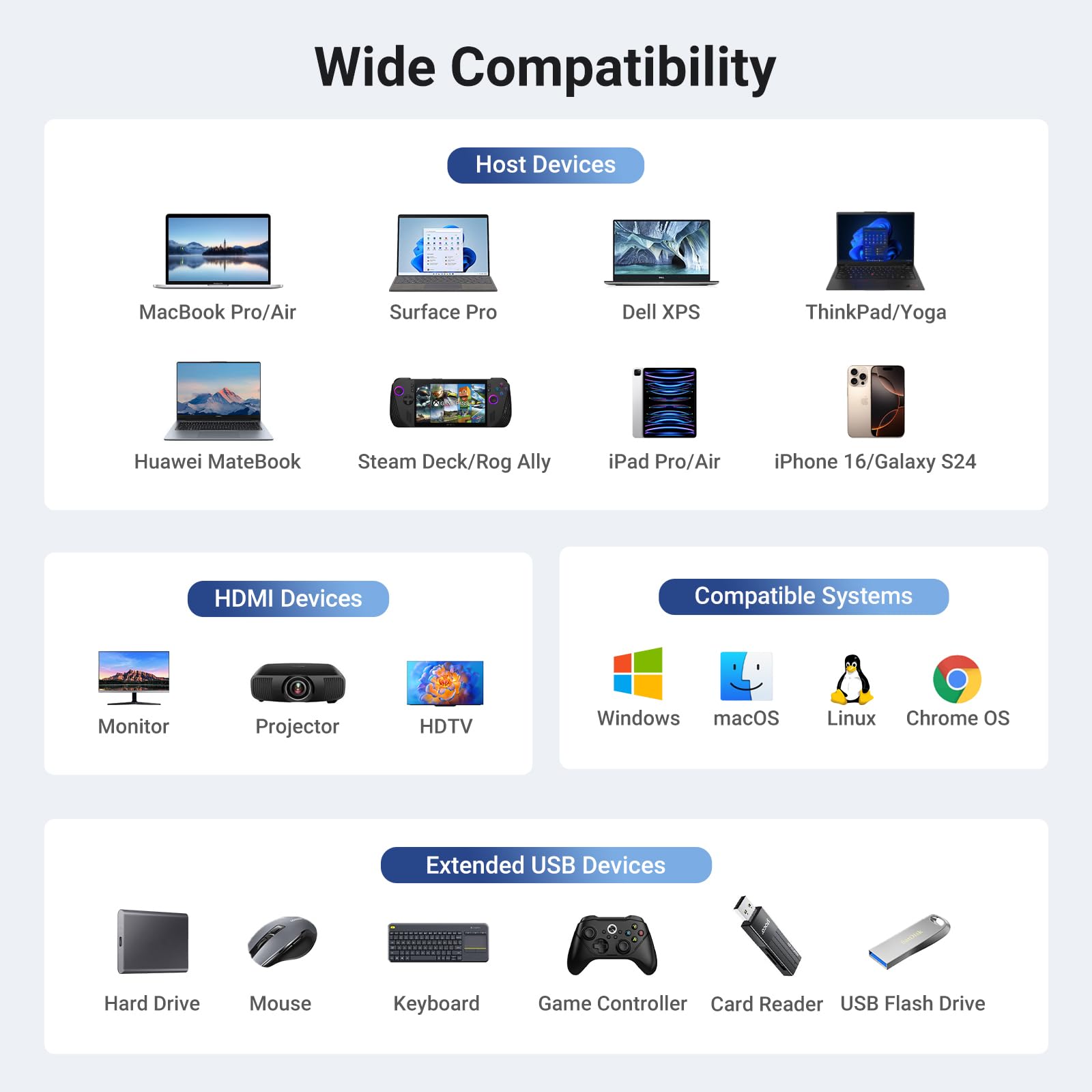 UGREEN Revodok 6 - IN - 1 USB - C Hub Ethernet, 4K@60Hz HDMI Display - UGREEN EU