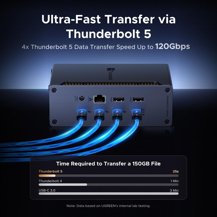 UGREEN Revodok Max 2131 Thunderbolt 5 Docking Station 8K@60Hz 140W - UGREEN EU