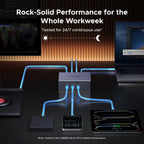 UGREEN Revodok Maxidok 17 - in - 1 Thunderbolt™ 5 Docking Station – 8TB, Dual 6K/8K Display for Mac & Windows - UGREEN EU