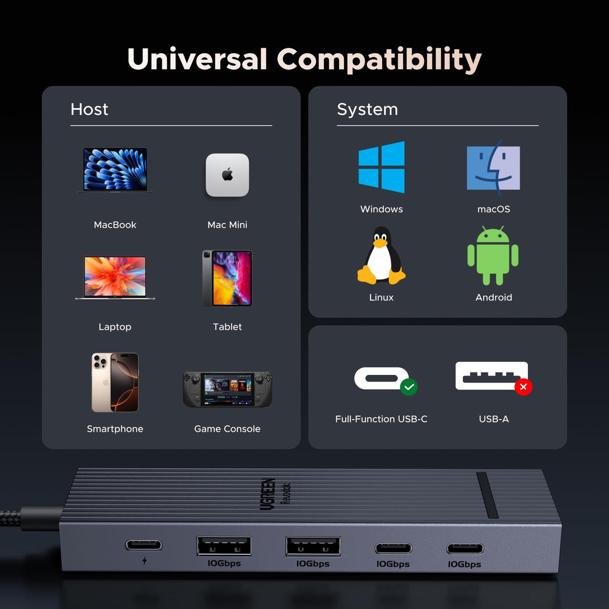 UGREEN Revodok Pro 106 4K@60Hz 10Gbps USB-C Hub – UGREEN EU