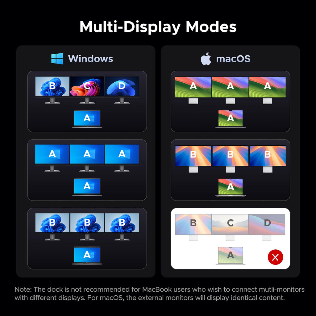 UGREEN Revodok Pro 14 - in - 1 Docking Station (Triple 4K, 2x DP + HDMI, 100W Charging, 10Gbps) - UGREEN EU
