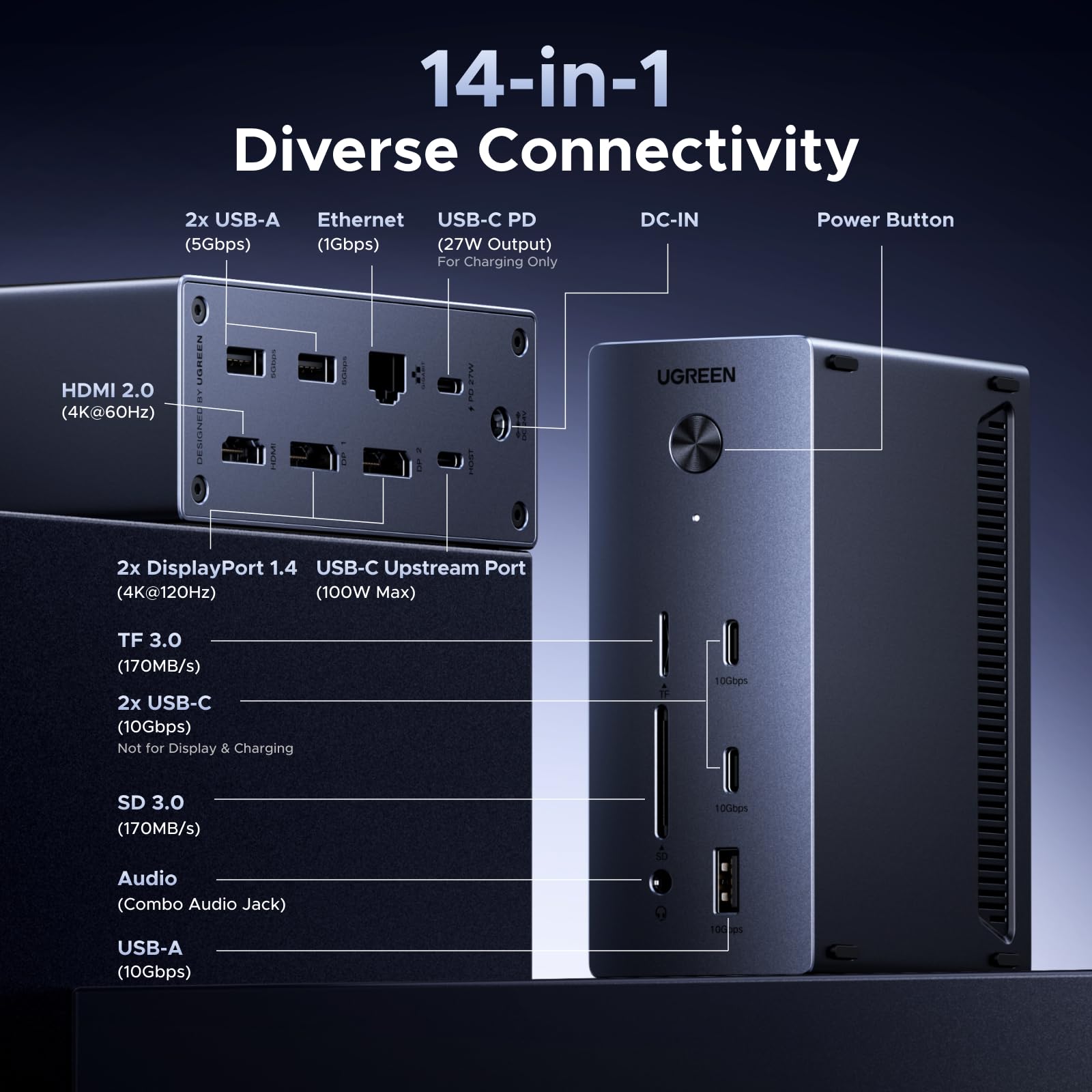 UGREEN Revodok Pro 14 - in - 1 Docking Station (Triple 4K, 2x DP + HDMI, 100W Charging, 10Gbps) - UGREEN EU