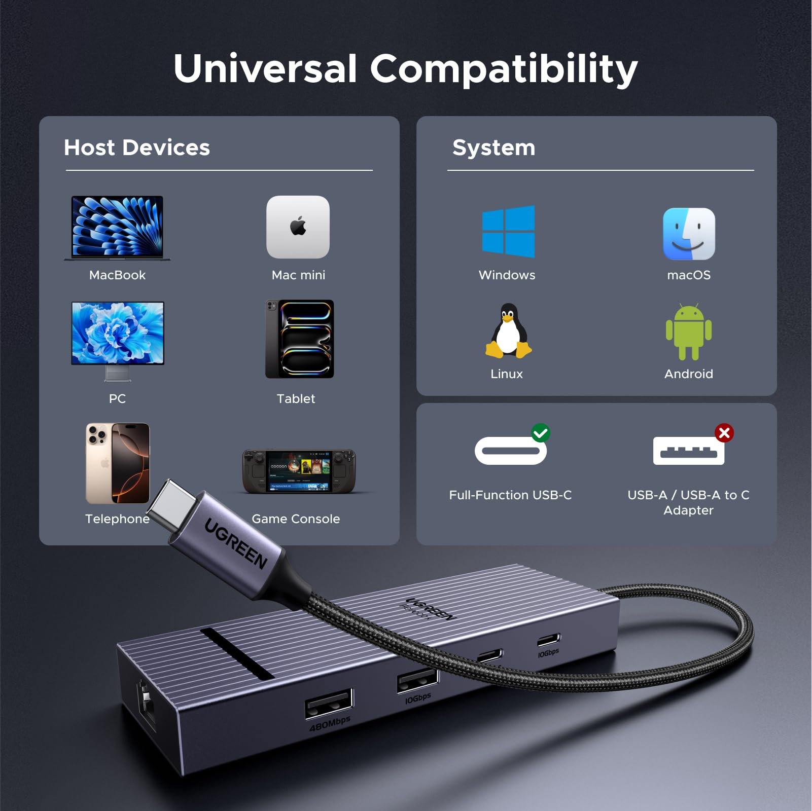 UGREEN Revodok Pro 7 - IN - 1 USB - C Hub (DisplayPort 4K@60Hz, Ethernet, 100W PD) - UGREEN EU