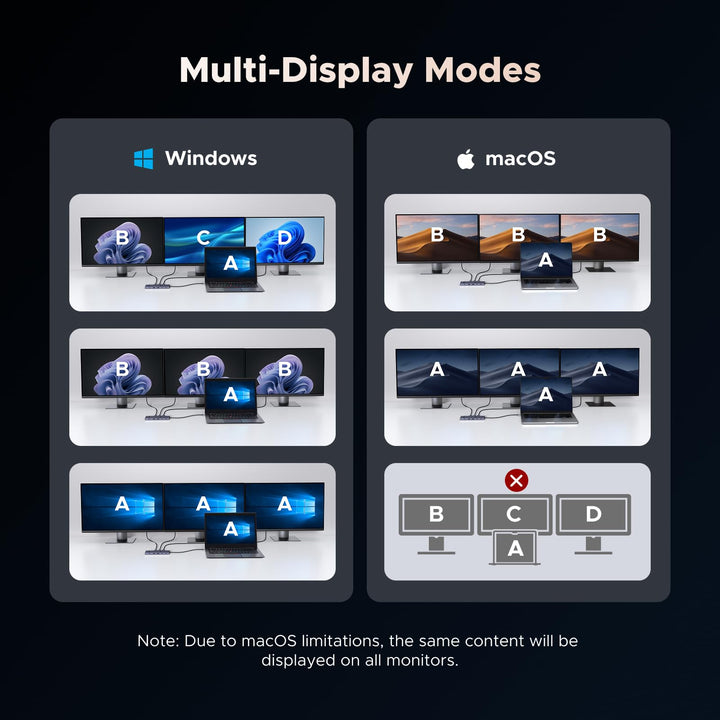 UGREEN Revodok Pro Docking Station (12 - Port, Triple 4K, 100W) - UGREEN EU
