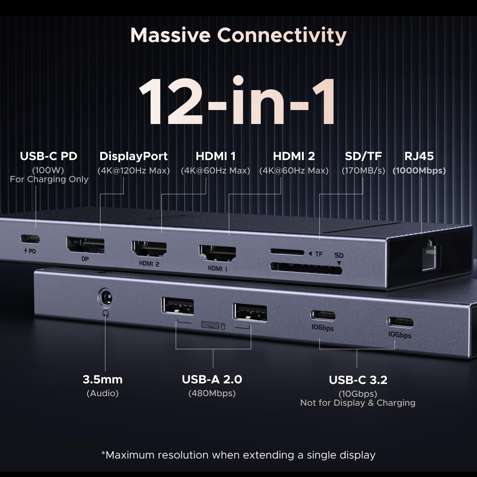 UGREEN REVODOK PRO Docking Station (12-in-1) Triple 4K 120Hz Display UGREEN REVODOK PRO Docking Station (12-in-1) Triple 4K 120Hz Display
