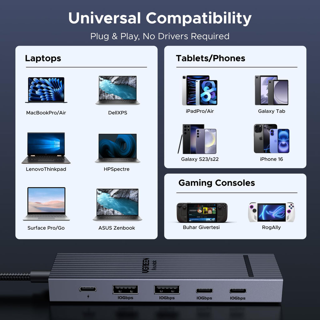 UGREEN Revodok Pro USB - C Hub (6 - Port, 4K@60Hz, 10Gbps, 100W) - UGREEN EU
