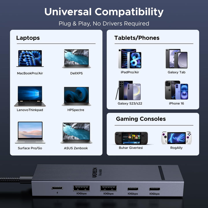 UGREEN Revodok Pro USB - C Hub (6 - Port, 4K@60Hz, 10Gbps, 100W) - UGREEN EU