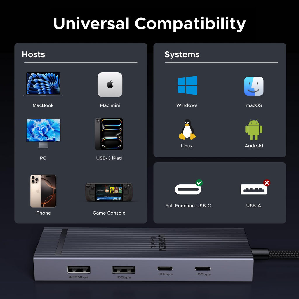 UGREEN Revodok USB - C Hub (8 - Port, 10Gbps, 4K@60Hz, 100W) - UGREEN EU