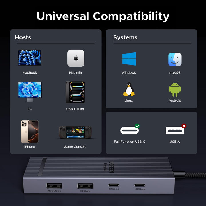 UGREEN Revodok USB - C Hub (8 - Port, 10Gbps, 4K@60Hz, 100W) - UGREEN EU