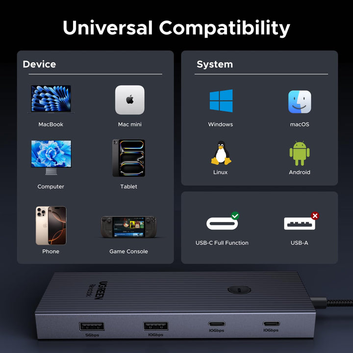 UGREEN Revodok USB - C Hub (9 - Port, 10Gbps, 4K@60Hz, 100W) - UGREEN EU