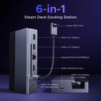 UGREEN Steam Deck Docking Station (6 - in - 1, 4K@120Hz, 100W, Gigabit Ethernet) - UGREEN EU