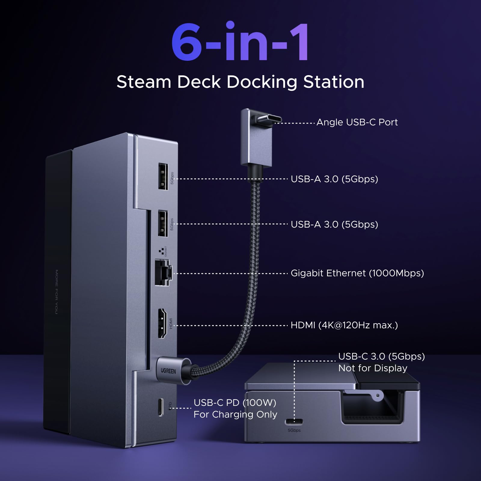 UGREEN Steam Deck Docking Station (6 - in - 1, 4K@120Hz, 100W, Gigabit Ethernet) - UGREEN EU