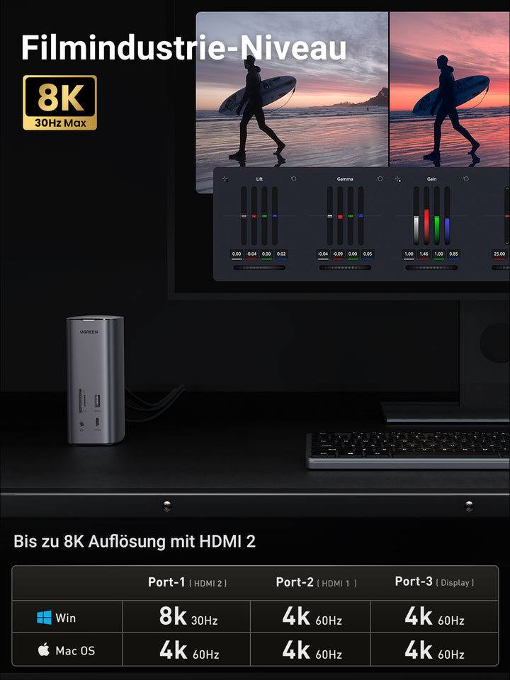 UGREEN Triple Display 12-in-1 USB C 8K MacBook Docking Station