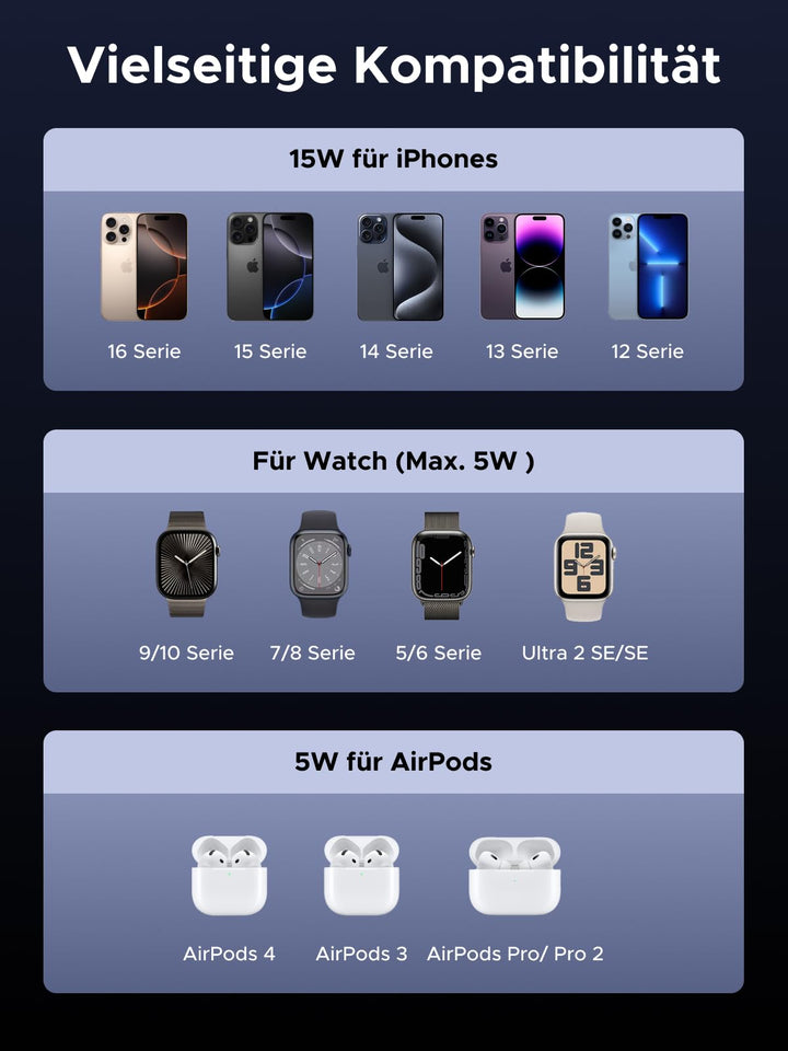 UGREEN UNO 3 - in - 1 Magnetic Wireless Charger 25W (MagSafe compatible) - UGREEN EU