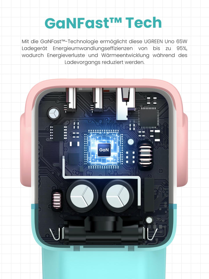 UGREEN UNO 65W USB - C GaN Charger (Blue Pink) - UGREEN EU