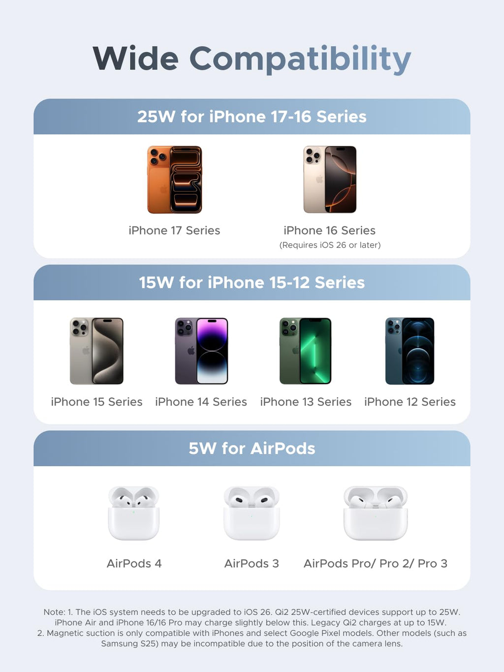 UGREEN UNO Dual Magnetic 2 - in - 1 Wireless Charger 30W (MagSafe Compatible) - UGREEN EU