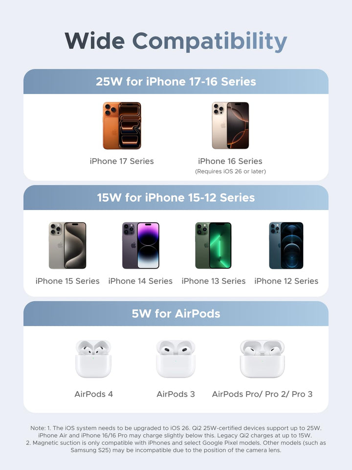 UGREEN UNO Dual Magnetic 2 - in - 1 Wireless Charger 30W (MagSafe Compatible) - UGREEN EU