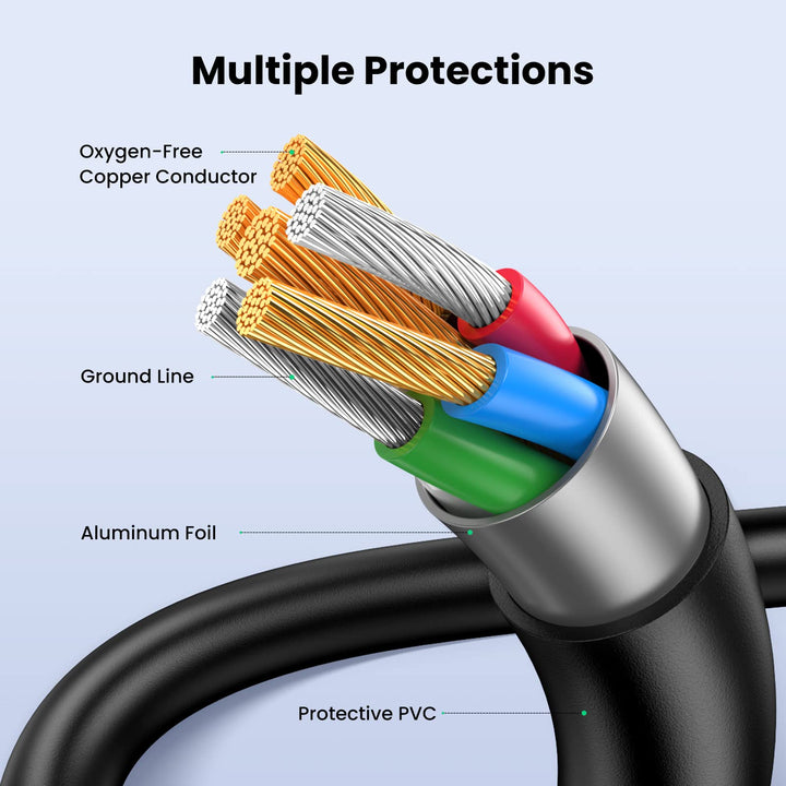 UGREEN USB 2.0 Data Cable, Mini USB charging cable USB A to Mini USB - UGREEN EU