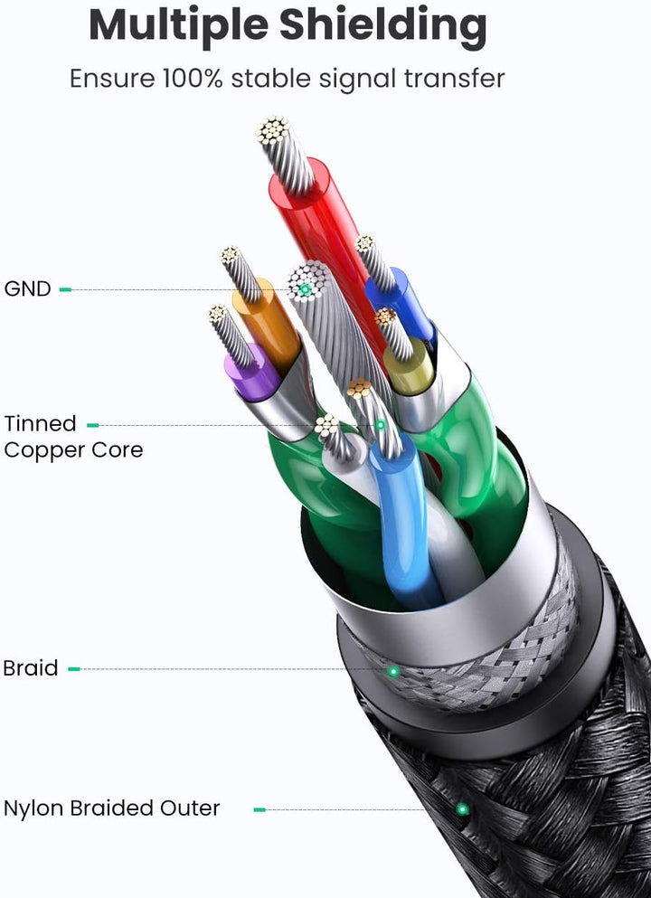 UGREEN USB 3.0 cable 5 Gbps - UGREEN EU