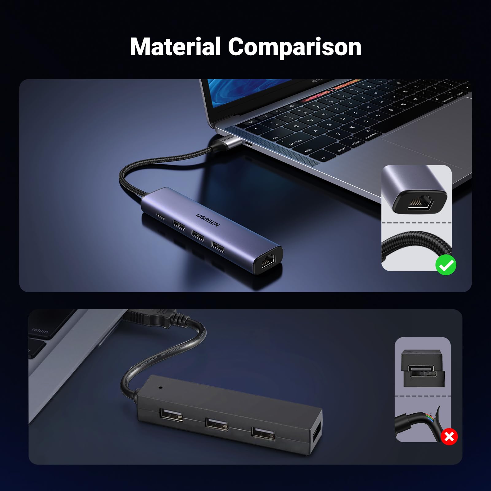 UGREEN USB 3.0 to Ethernet Adapter, 5 in 1 Multiport Hub | UGREEN EU