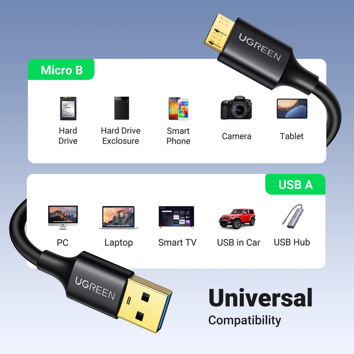 UGREEN USB 3.0 Type A to Micro USB B Cable, Hard Drive Cable - UGREEN EU