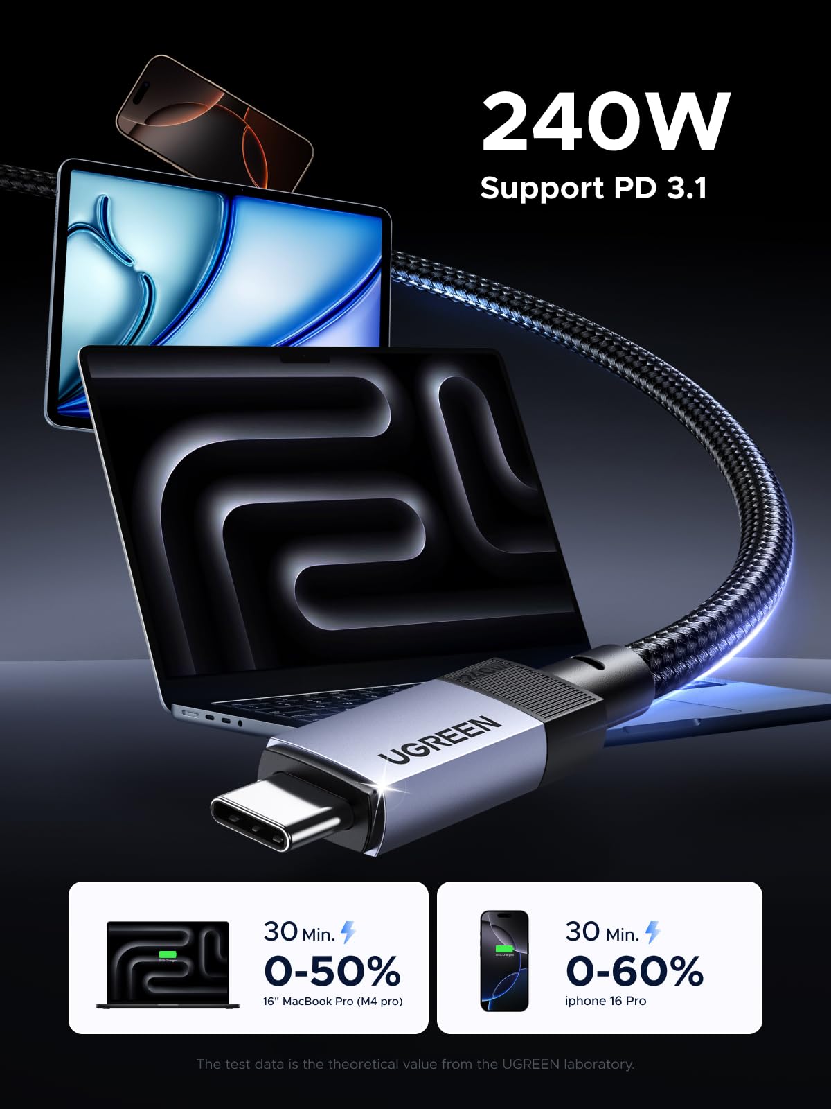 UGREEN USB - C Cable (240W, 10Gbps, 4K@60Hz) - UGREEN EU