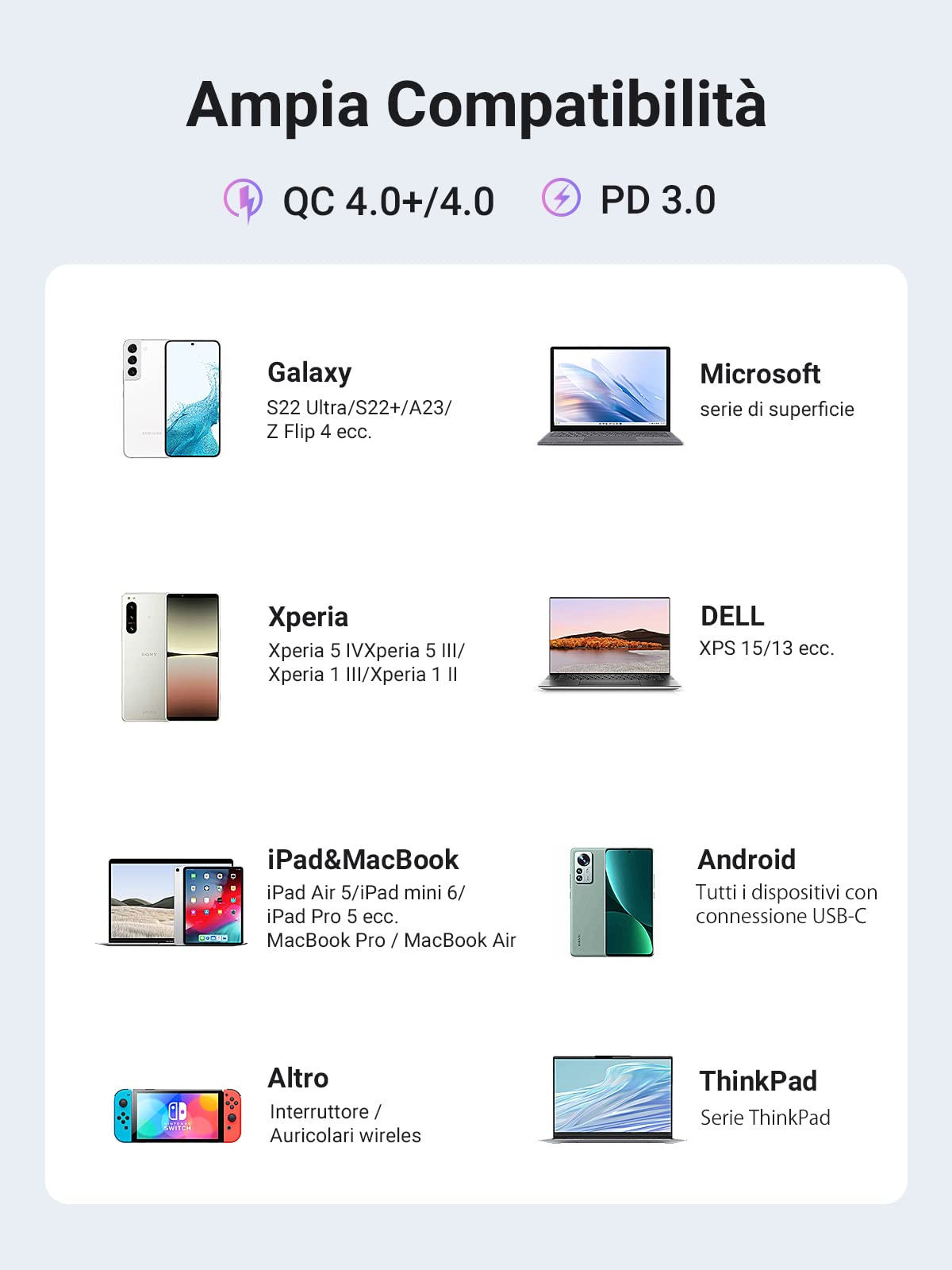 UGREEN USB C to USB C Cable, 2 Pack 100W 1M - UGREEN EU