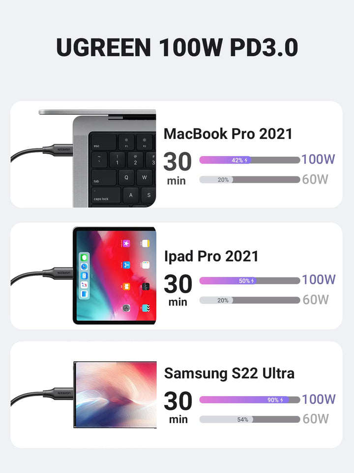 UGREEN USB C to USB C Cable, 2 Pack 100W 1M - UGREEN EU