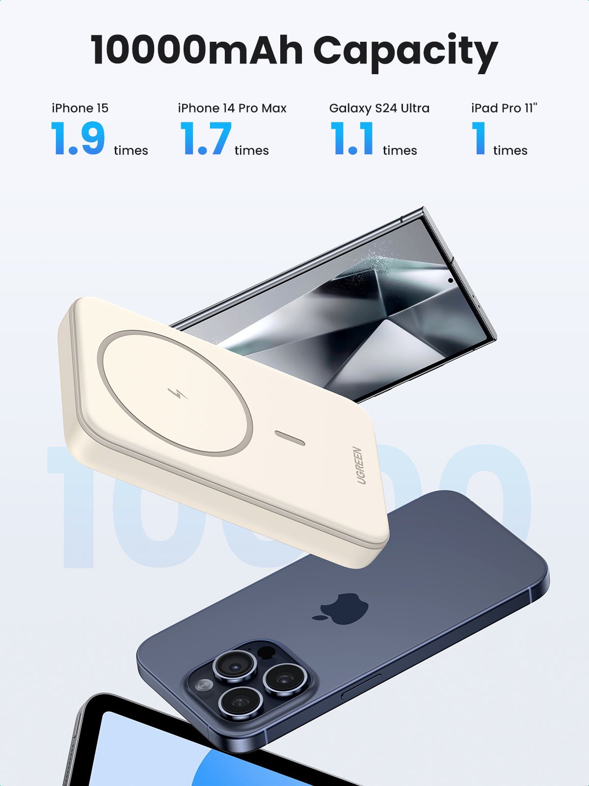 UGREEN Wireless Powerbank 10000mAh Magnetische Power Bank, 10000mah capacity