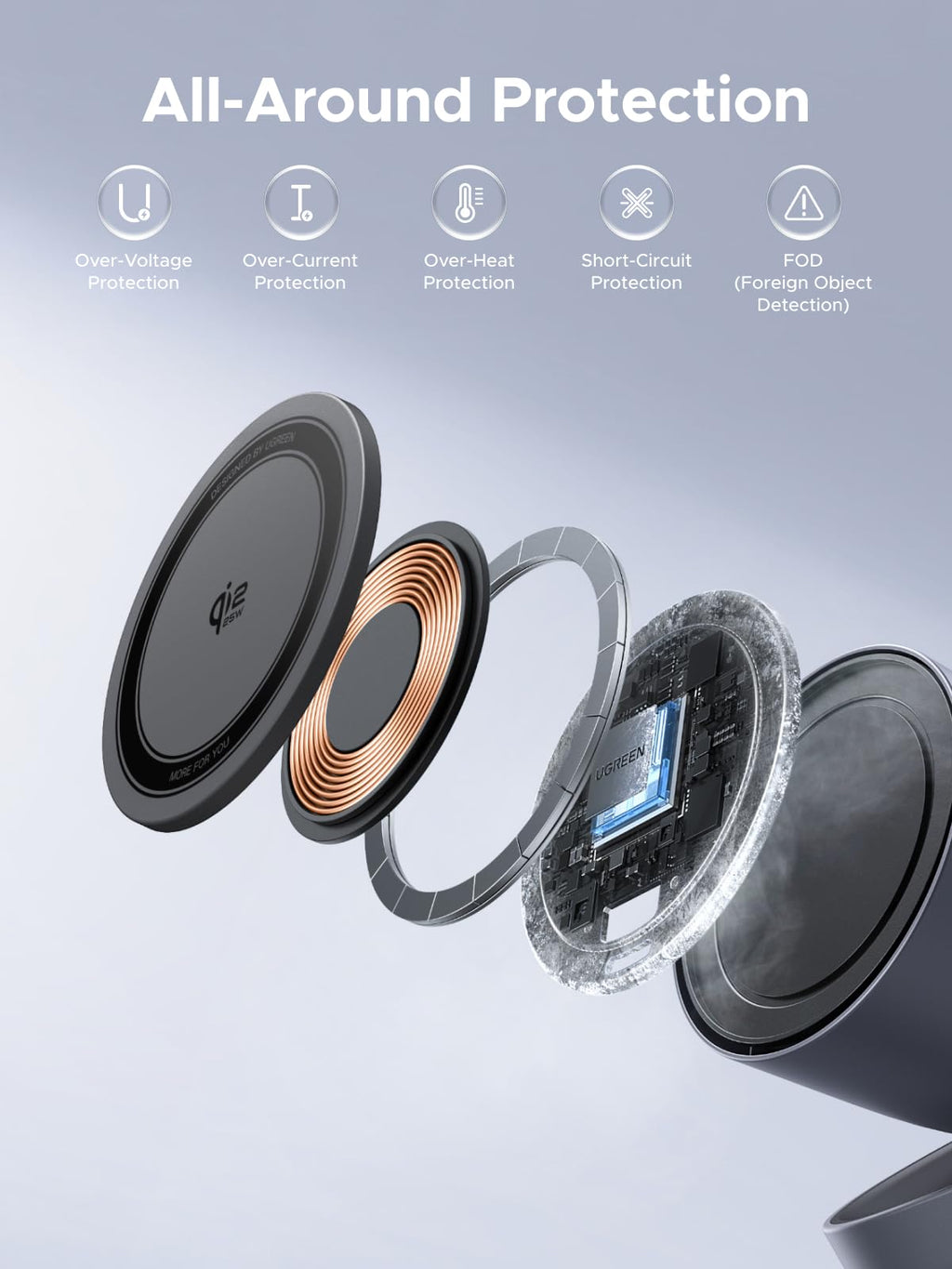 UGREEN Zapix 2 - in - 1 Magnetic Charger Stand (Qi2 25W, MagSafe Compatible) - UGREEN EU